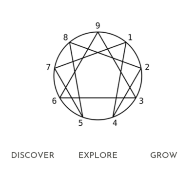 Enneagram Coaching